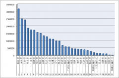 2016年1-9月各?。▍^(qū)、市）拍賣成交情況